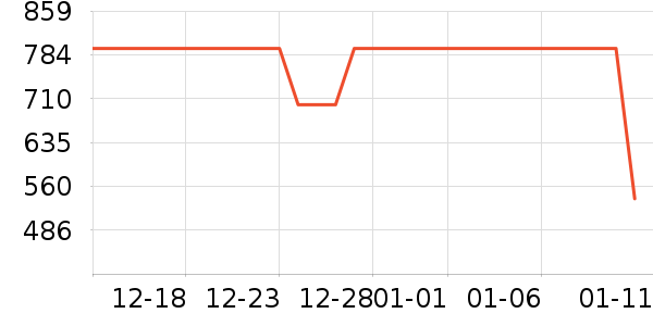 �ڱ����޷���ʷ�۸�