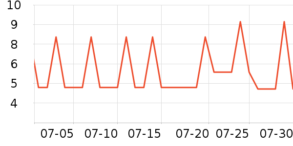 ��ζ���۽�/����/������ʷ�۸�