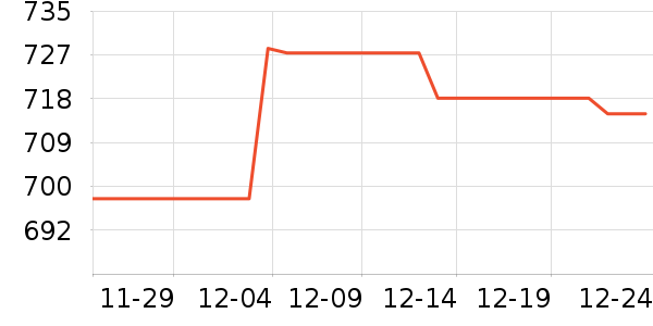 �ھư׾���ʷ�۸�