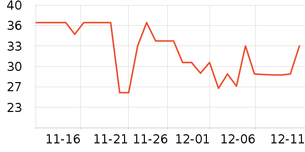 ������������������ʷ�۸�