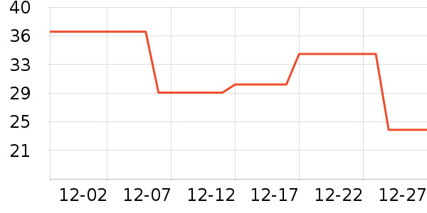 ��Ĥ������ʷ�۸�