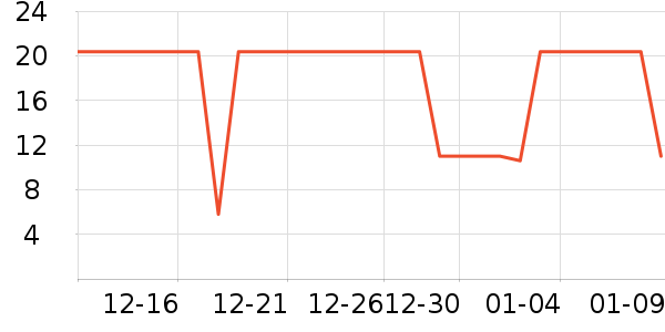 �ֶ�����������ʷ�۸�