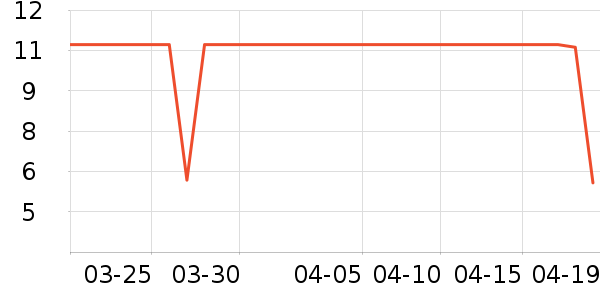 �ֶ�����������ʷ�۸�