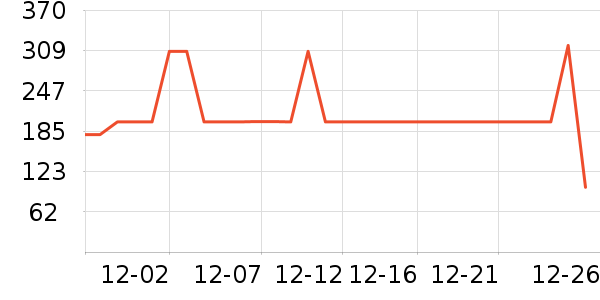 ѩ�з�Ůʽ������ʷ�۸�