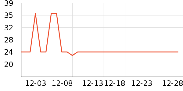 ζȫ������ʷ�۸�