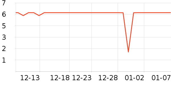 ����Ʒ�Ƽ�ͥ������ʷ�۸�