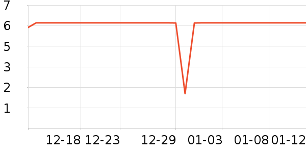 ����Ʒ�Ƽ�ͥ������ʷ�۸�