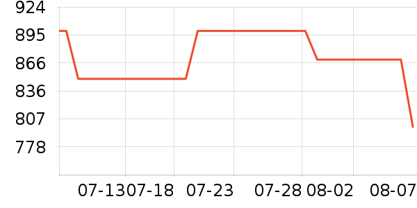 �����������/��ͯ������ʷ�۸�