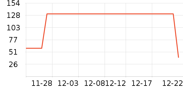 ������Ʒ��ʷ�۸�