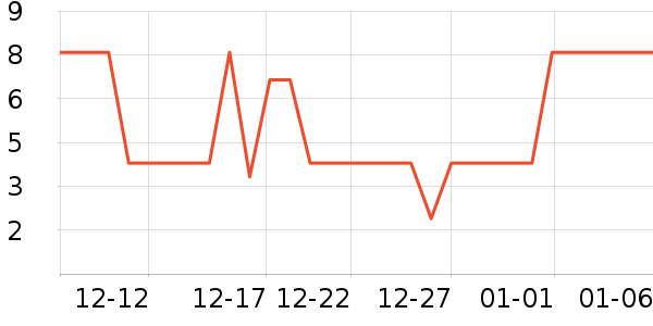 ����Ʒ�Ʊ���/ˮ��/ˮ����ʷ�۸�