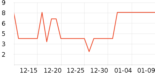 ����Ʒ�Ʊ���/ˮ��/ˮ����ʷ�۸�