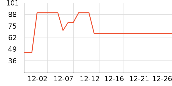 è�˱���/������ʷ�۸�