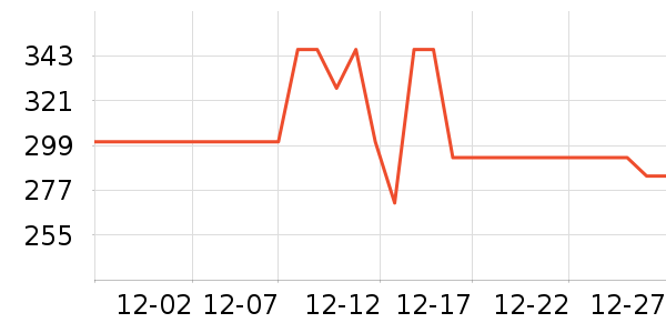 ����Ʒ�����г���ʷ�۸�