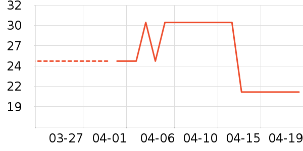 С��������������ʷ�۸�