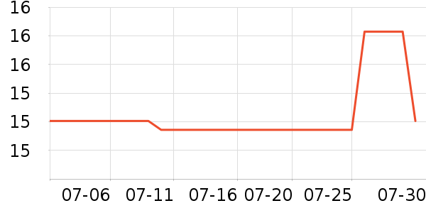 �Ź�������ʷ�۸�