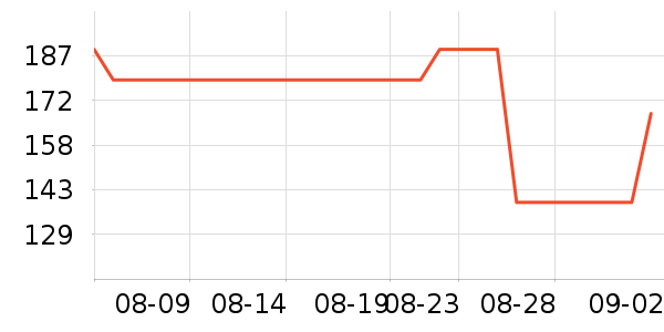 ��ά˹�п���ʷ�۸�