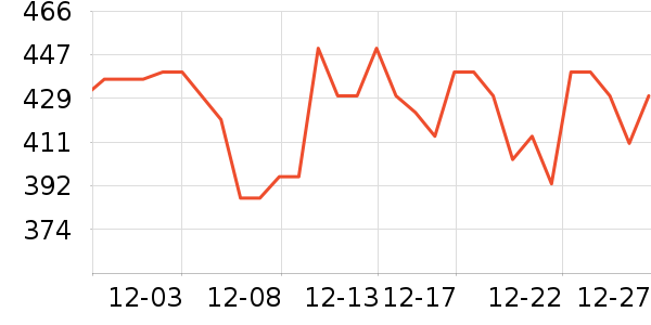 �׾���ʷ�۸�