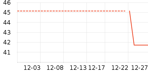 SecretWorldŮʿ�ڿ���ʷ�۸�