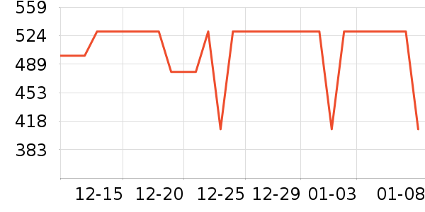 С�׵���̺��ʷ�۸�