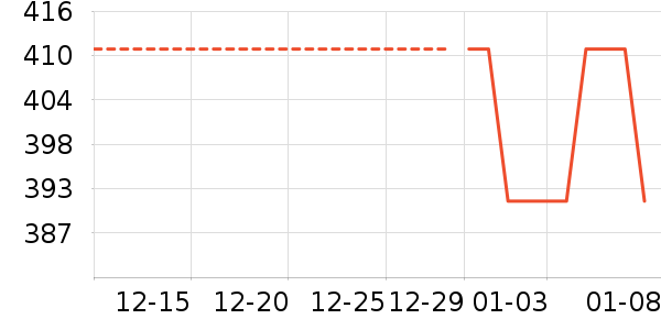 ��������緹����ʷ�۸�