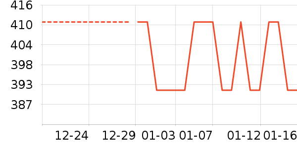 ��������緹����ʷ�۸�