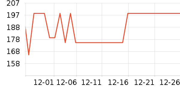 ��ʯ��ȡů����ʷ�۸�