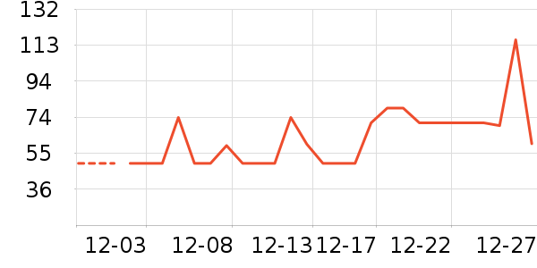 ��լ���Ʒ��ʷ�۸�