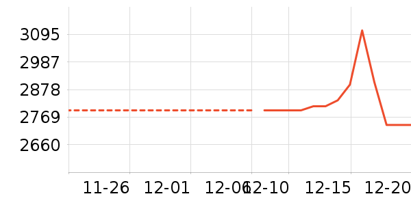 �����鱦�ƽ�����/����/������ʷ�۸�