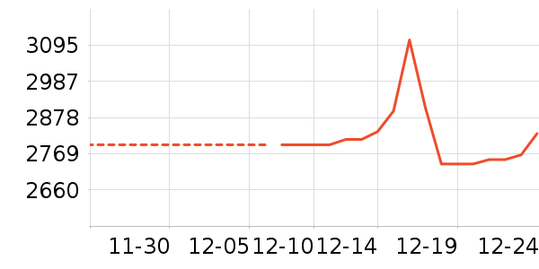 �����鱦�ƽ�����/����/������ʷ�۸�