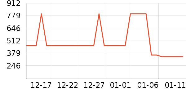 ˹�����˶�װ��ʷ�۸�