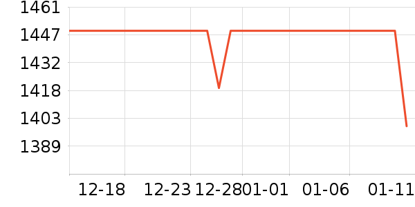 ��Ϊ����������ʷ�۸�