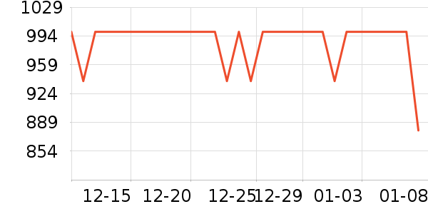 CASSILE�������ʷ�۸�