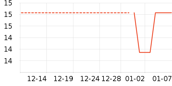 ������ѡ������ζ��ʷ�۸�