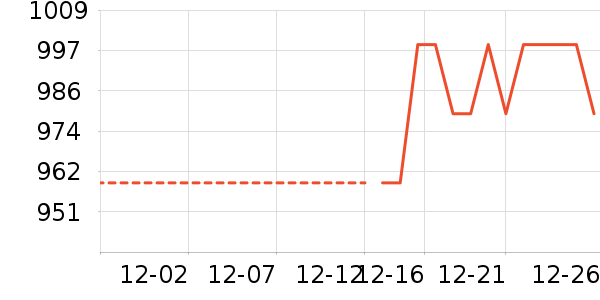 ��ɳ�׾���ʷ�۸�