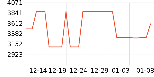 ���ŵ�����ʷ�۸�