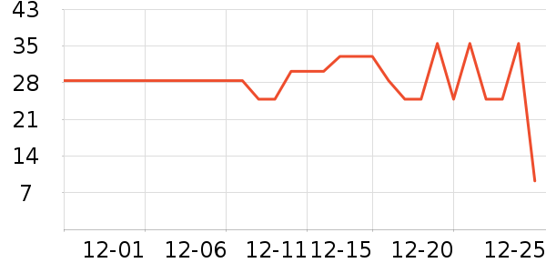 ����Ʒ���Ʒ��ʷ�۸�