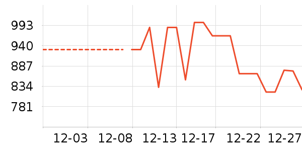 ɼɼ��������ʷ�۸�