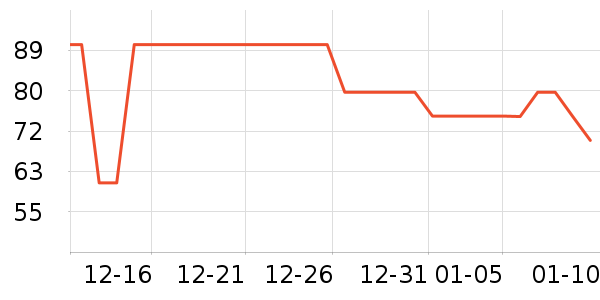 �����̲�Ʒ��ʷ�۸�