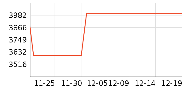 �ڽ�AOCһ���������ʷ�۸�