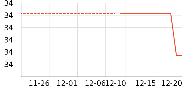 golovejoy�˶������ʷ�۸�