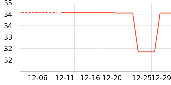 golovejoy�˶������ʷ�۸�