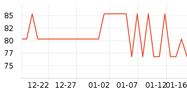 ŷ������Һ��˪��ʷ�۸�