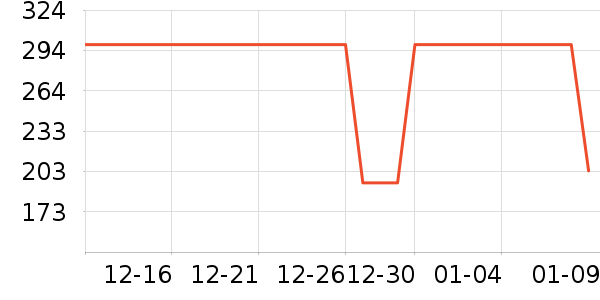 ���/������ʷ�۸�