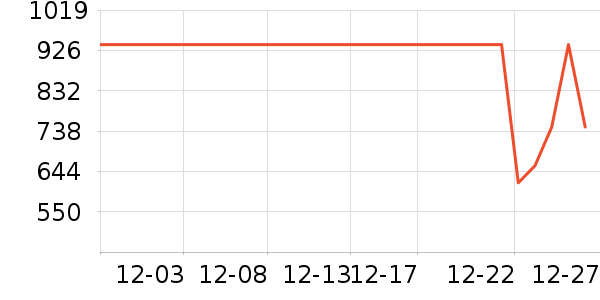 С�׵���̺��ʷ�۸�