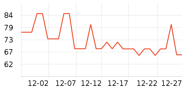 ţ��/��Ʒ��ʷ�۸�