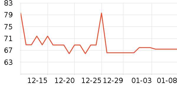 ţ��/��Ʒ��ʷ�۸�