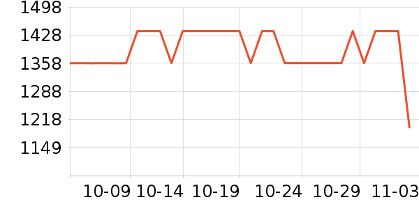 ������ʾ����ʷ�۸�