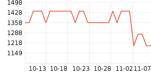 ������ʾ����ʷ�۸�