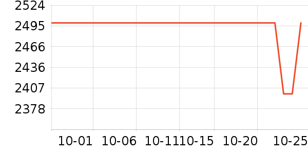 �����ֽ�����е��ʷ�۸�