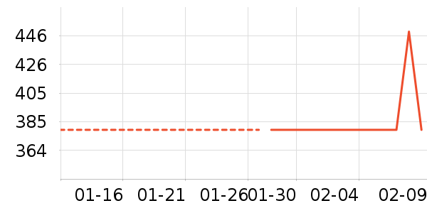 �ܴ���ʱ������/����/������ʷ�۸�